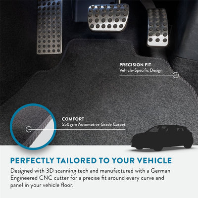 BMW IX1 Carpet Mats (2021-)